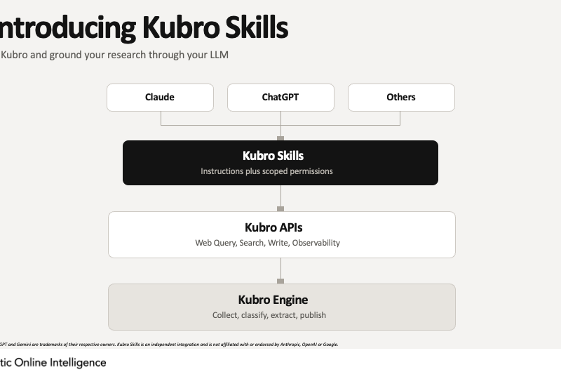 Robotic Online Intelligence Introduces Kubro(TM) Skills For Claude, ChatGPT, And Other Apps That Support Skills